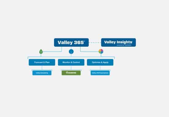 Precision Irrigation Technology chart Valley 365 Insights